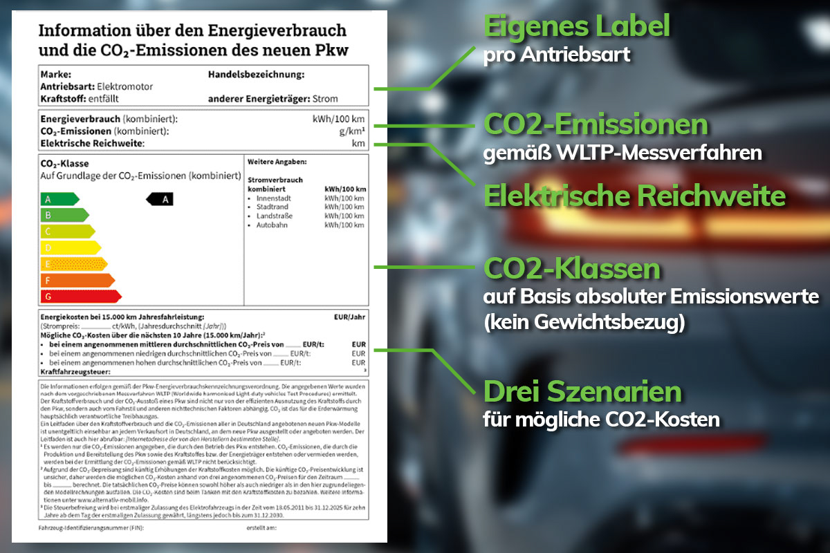 Bild eines Energielabels mit Erklärungen
