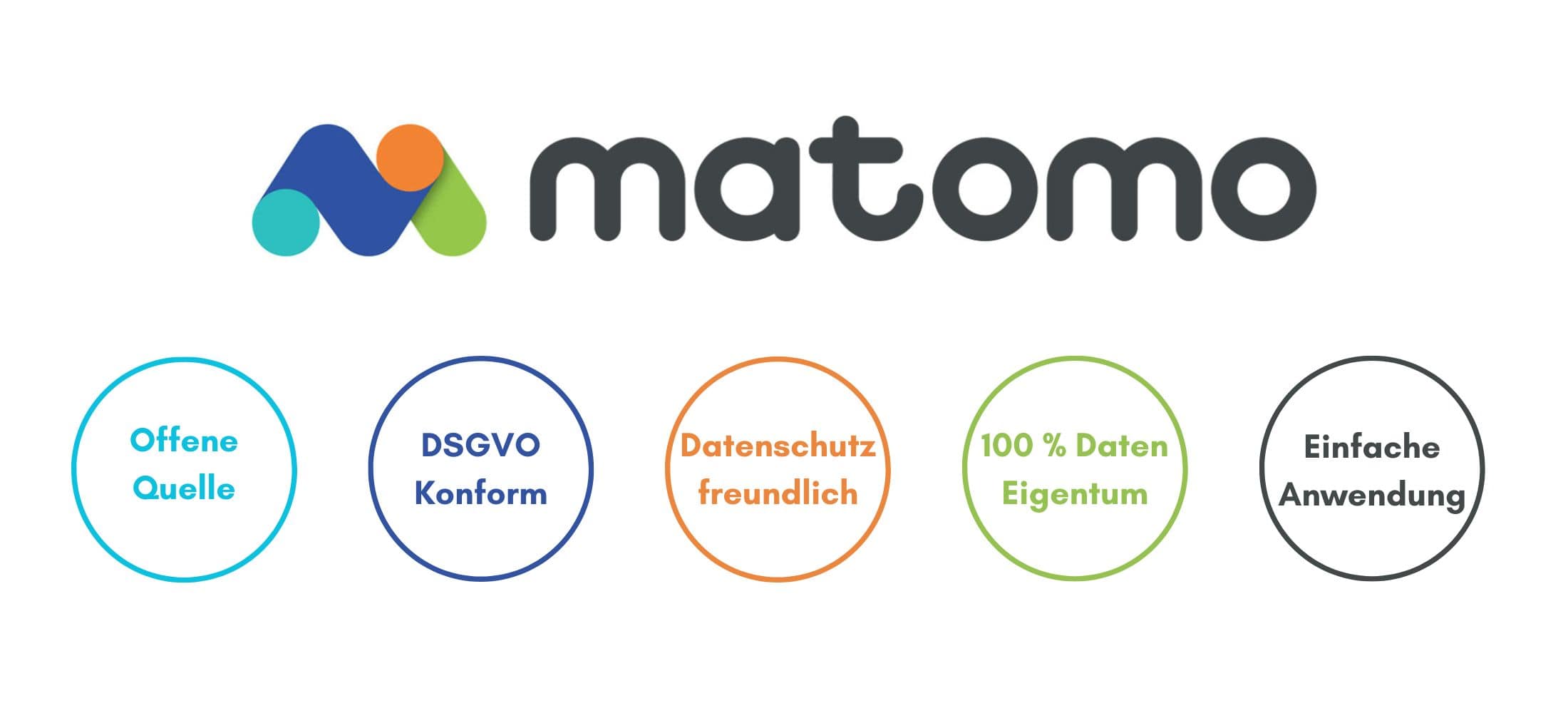 Matomo