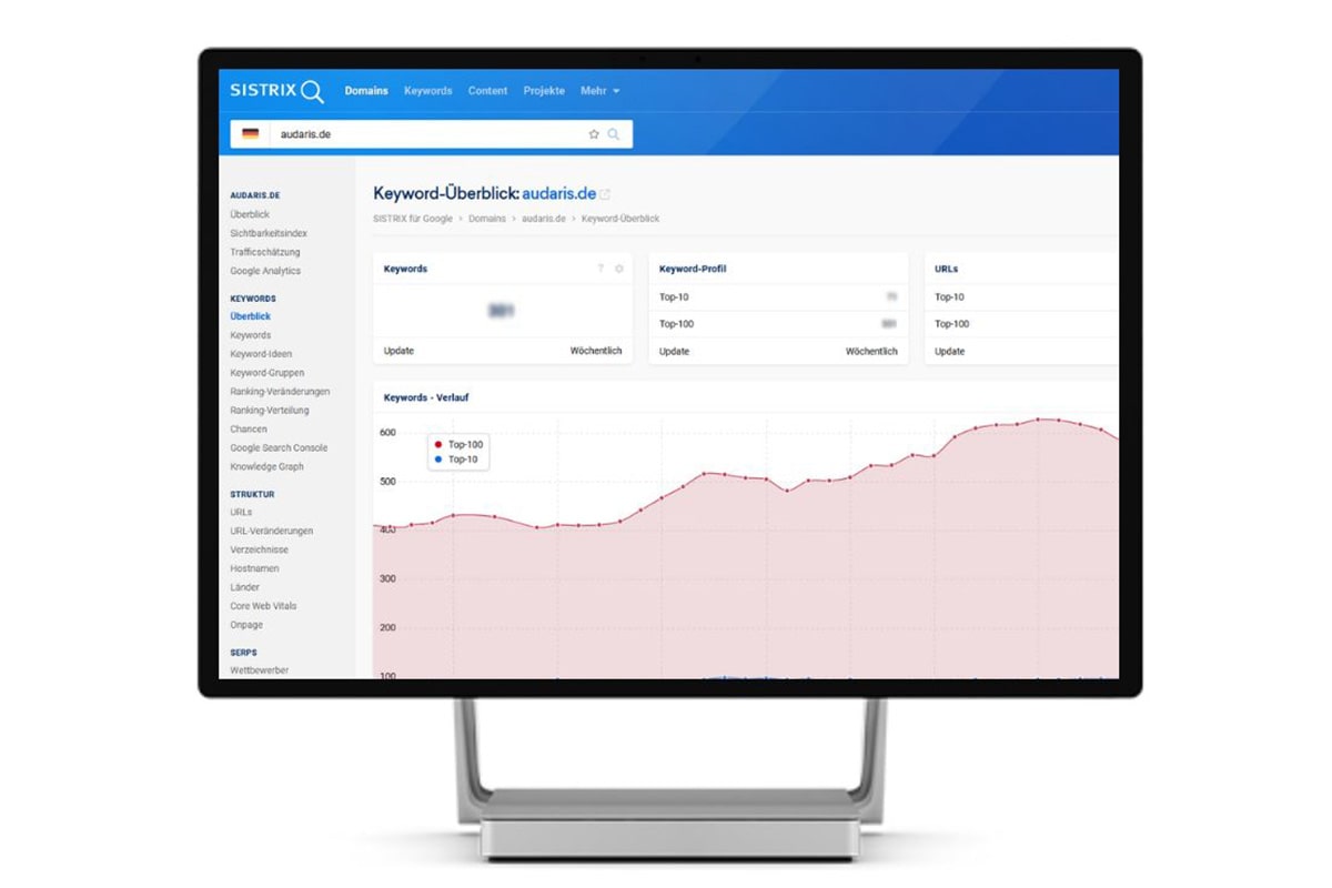 Digital Marketing für Autohäuser