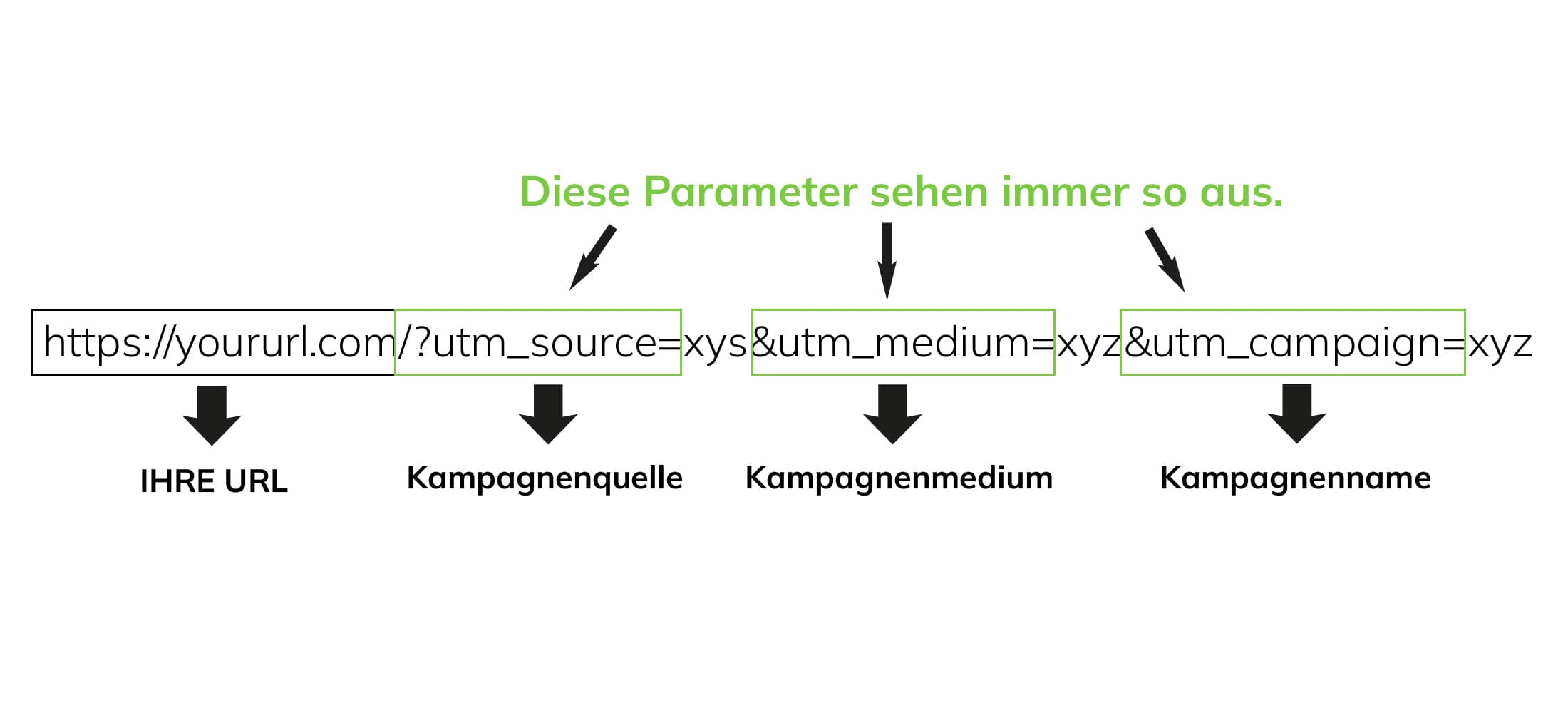 UTM Links